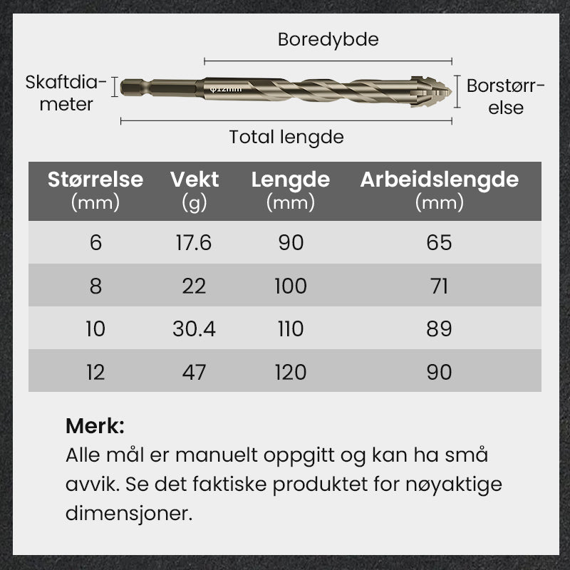 Högstyrka 4-flöjts Sågad Excentrisk Borrsats