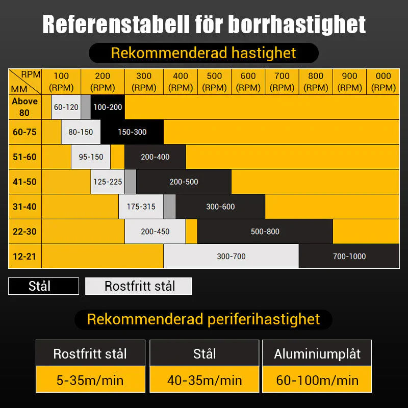 🔥 2025 ny begränsad tid 50% rabatt ✨ Hålöppnarset i rostfritt stål i metall, en måste-ha artefakt