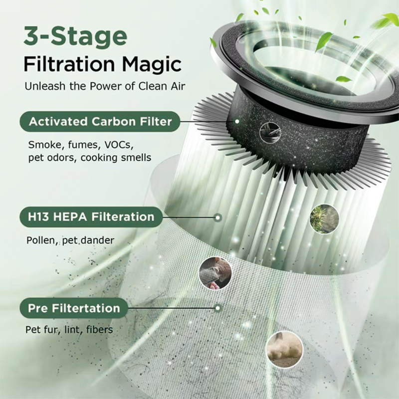 🔥Het rea – Luftrenare för hemmet! 🌬️ Effektiv HEPA-filtrering, tar bort damm, pollen & allergener – fräschare luft på minuter ✨