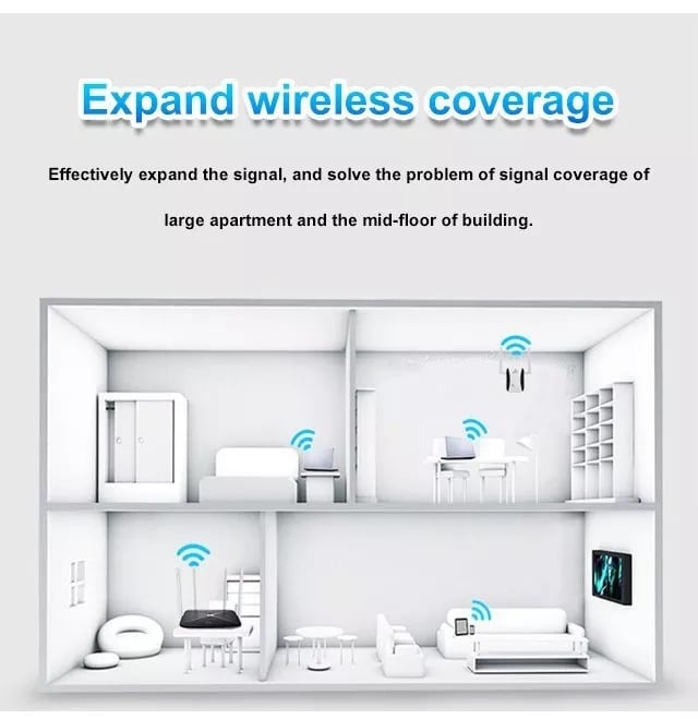 📶WIFI signalförstärkare (bred täckning, väggpenetration)🔥 70% RABATT på utvalda produkter