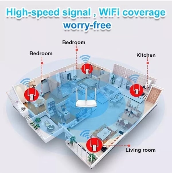 📶WIFI signalförstärkare (bred täckning, väggpenetration)🔥 70% RABATT på utvalda produkter